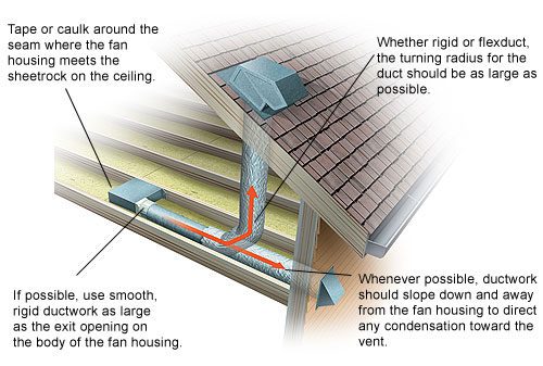 fitting a bathroom extractor fan