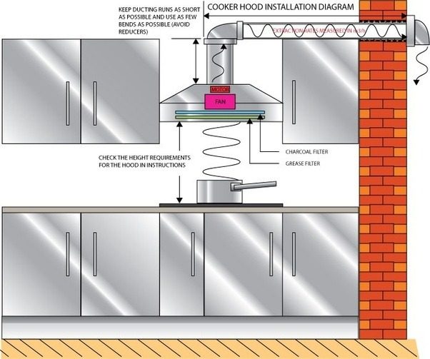 cooker-hood-installation