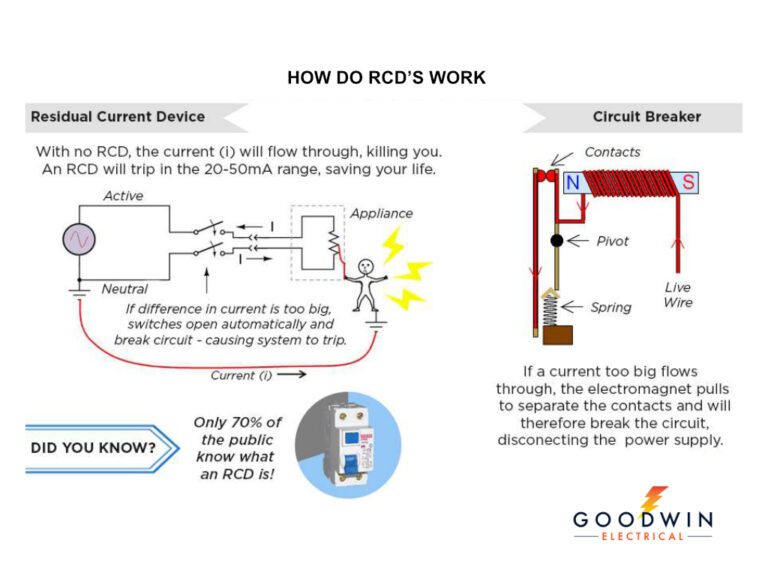 fuse-box-tripping-goodwin-electrical-plymouth